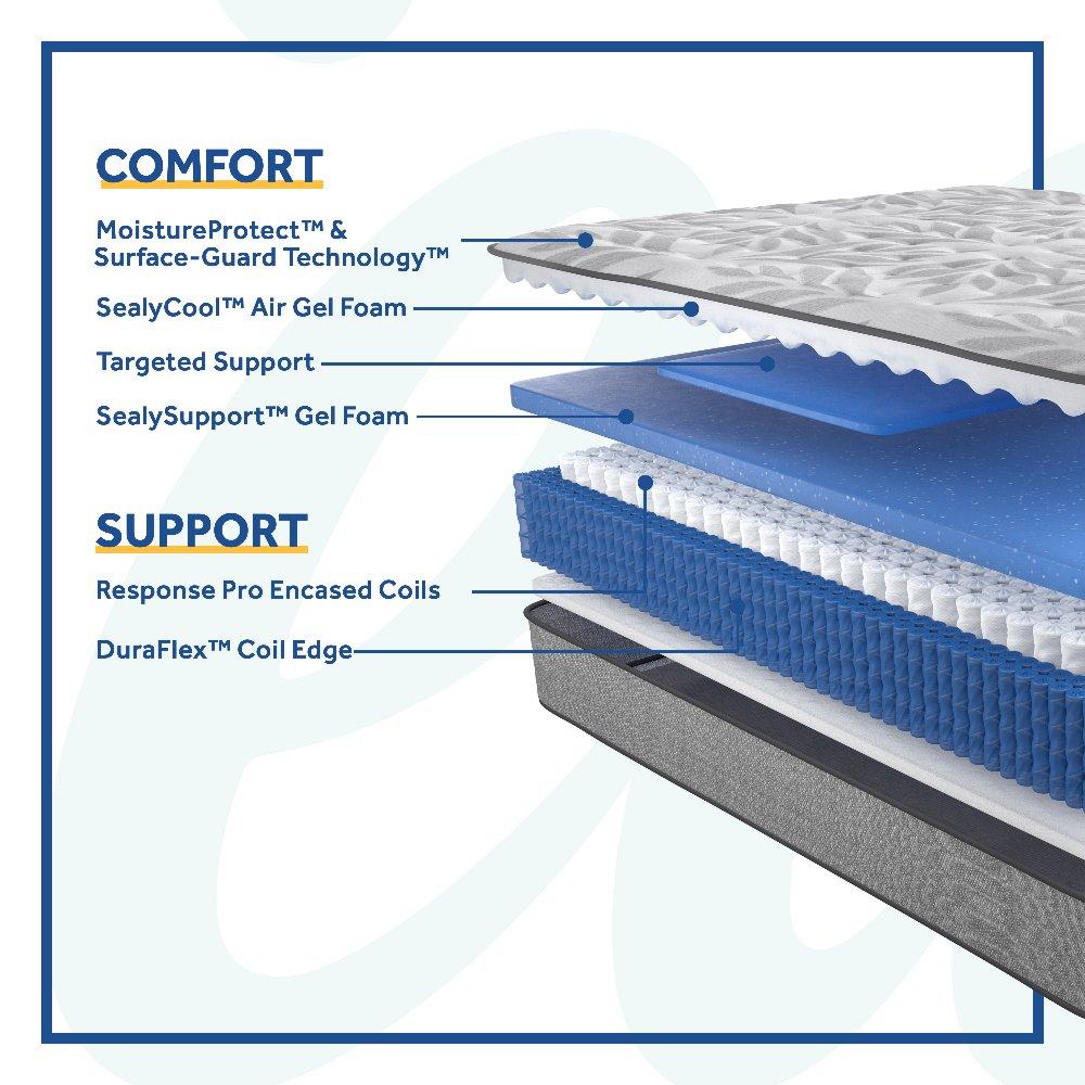 Philben Innerspring Mattress