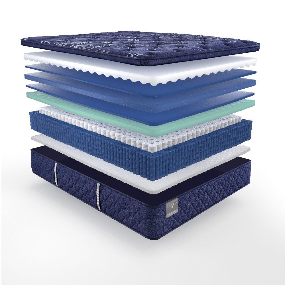 Annapolis Innerspring Mattress