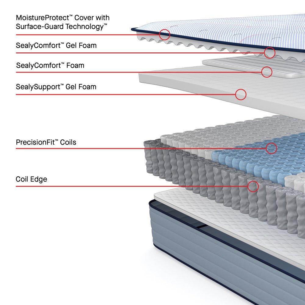 Jace Spring Mattress