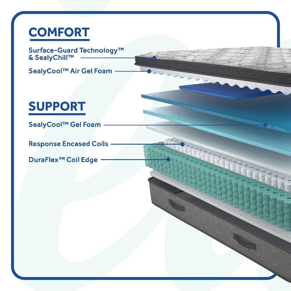 Sealy Hotel SP8 EPT Innerspring Mattress