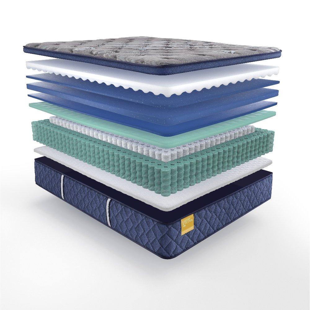 Bridgerton Innerspring Mattress
