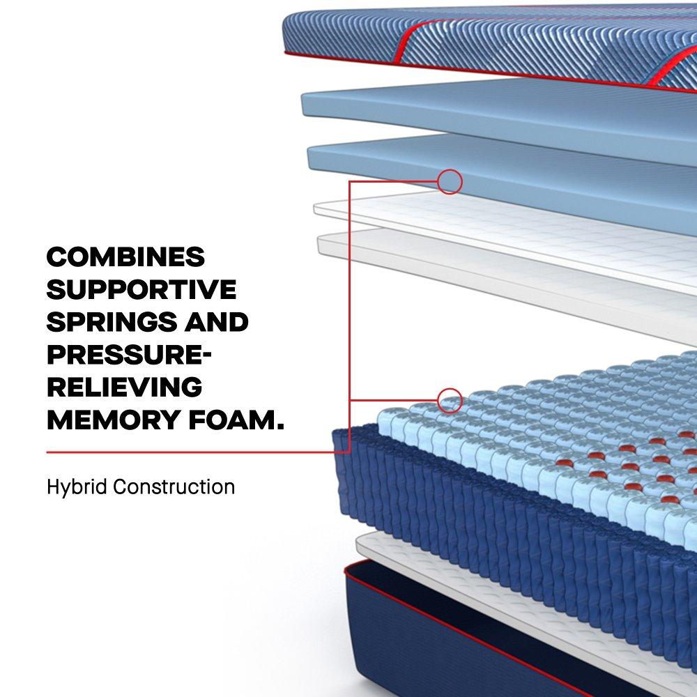 High Point II Hybrid Mattress