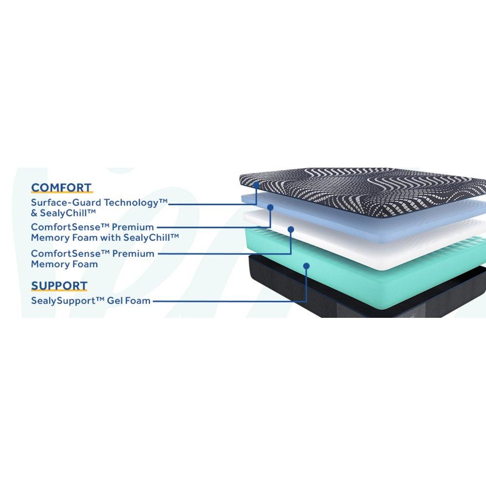 High Point Foam Mattress
