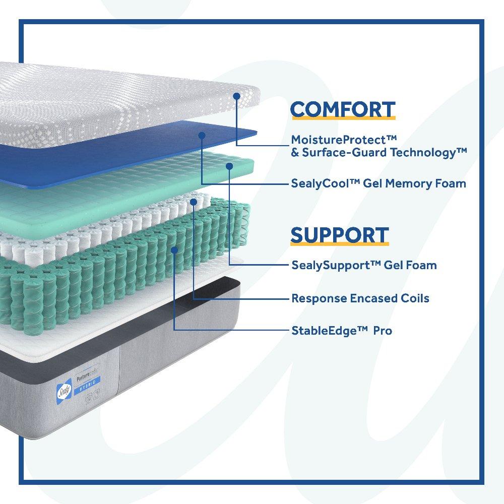 Brightwell Hybrid Mattress