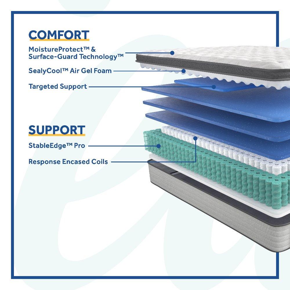 Diggens Innerspring Mattress