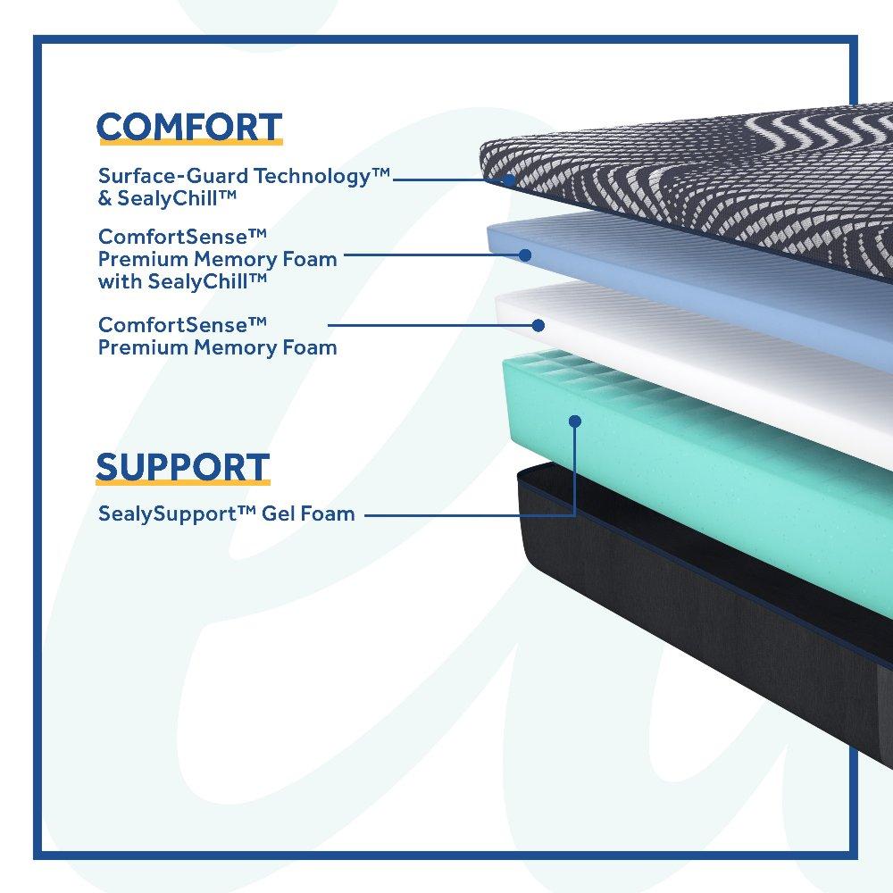 High Point Foam Mattress