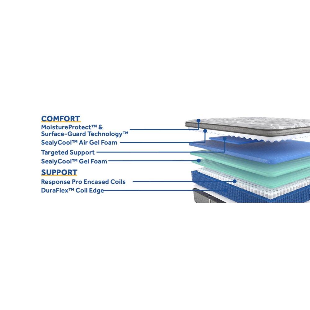 Lavina II Innerspring Mattress