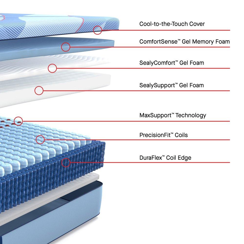Fuller Hybrid Mattress
