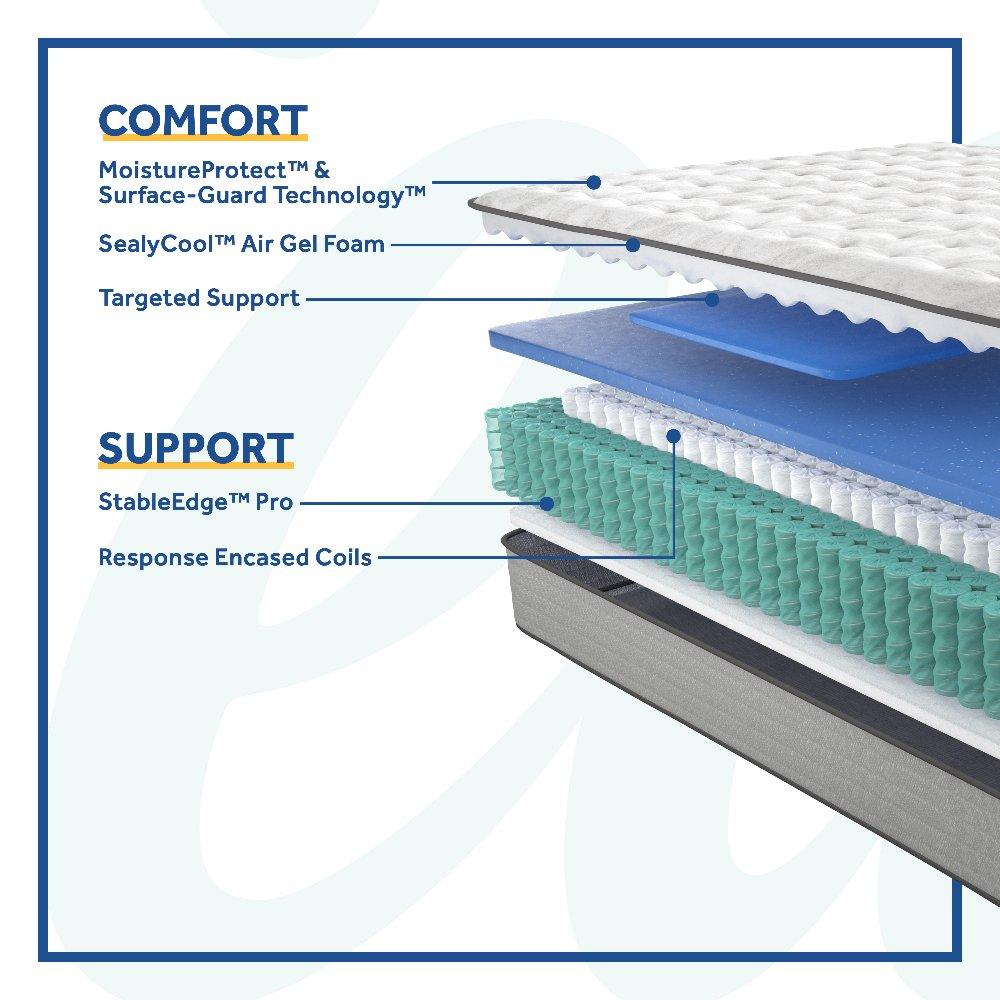 Garner II Innerspring Mattress