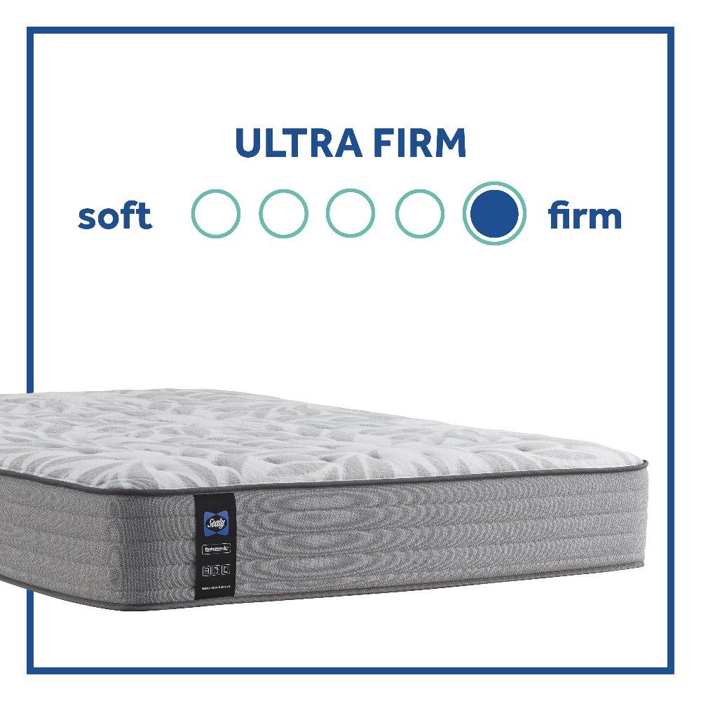 Dantley Innerspring Mattress