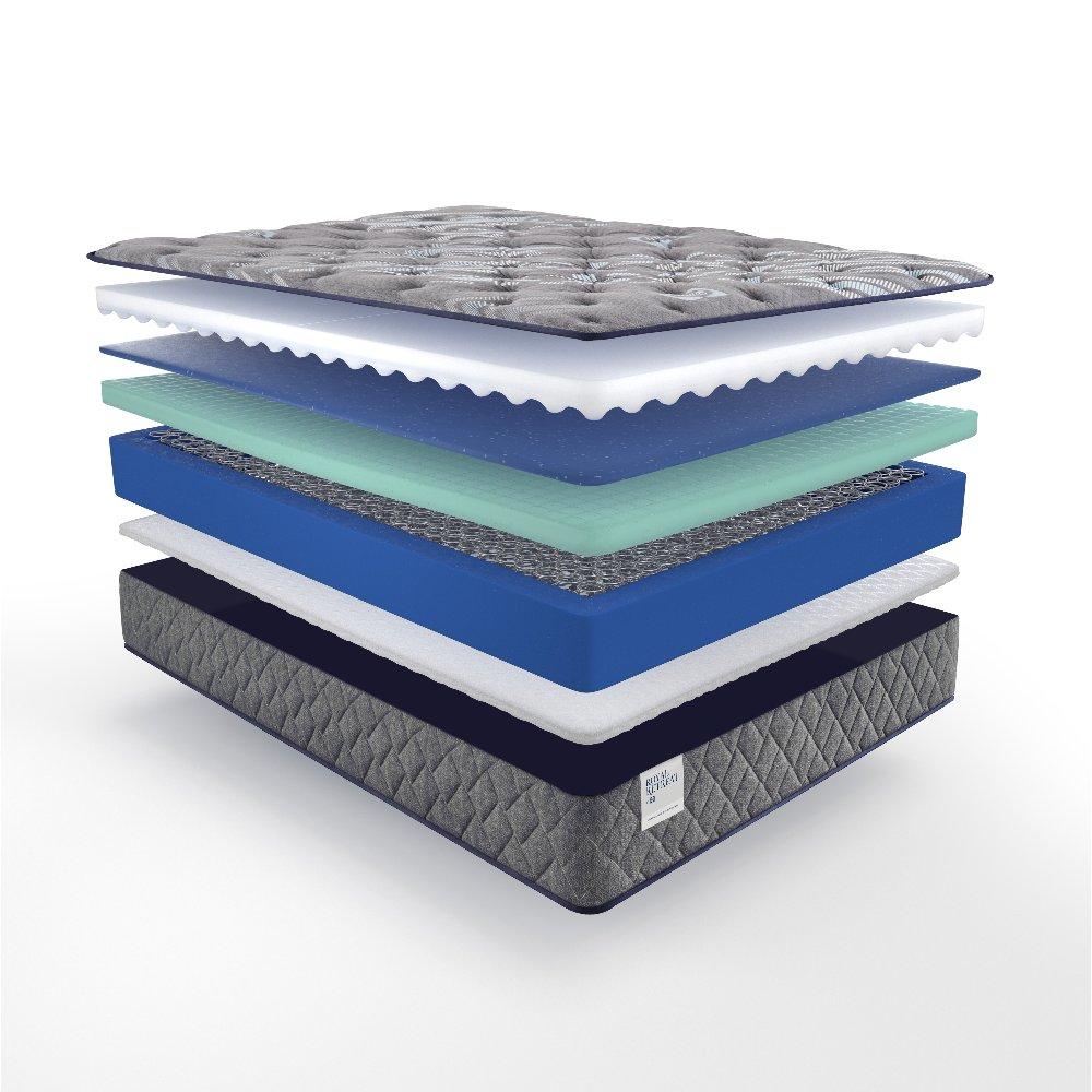 Miami Innerspring Mattress