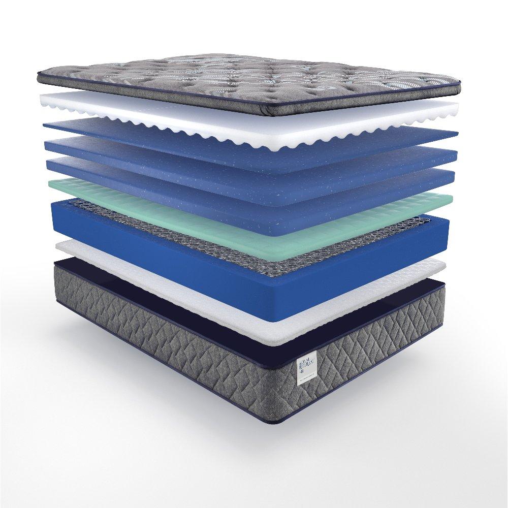 Miami Innerspring Mattress