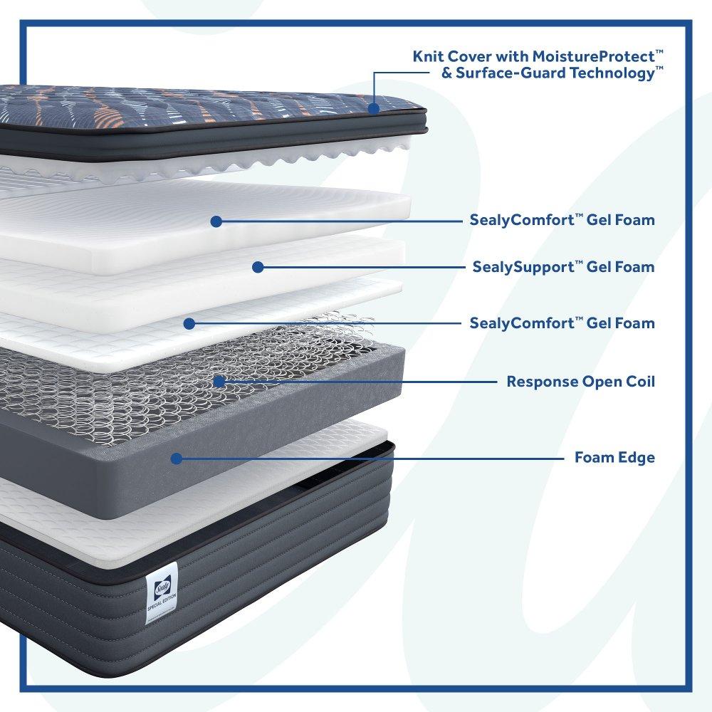 Warner Spring Mattress