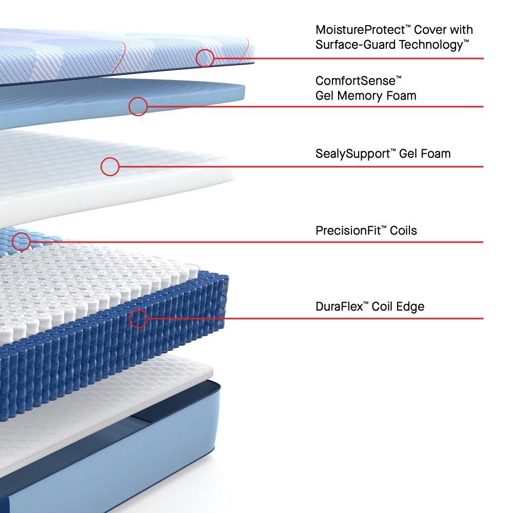 Hartsgrove Hybrid Mattress