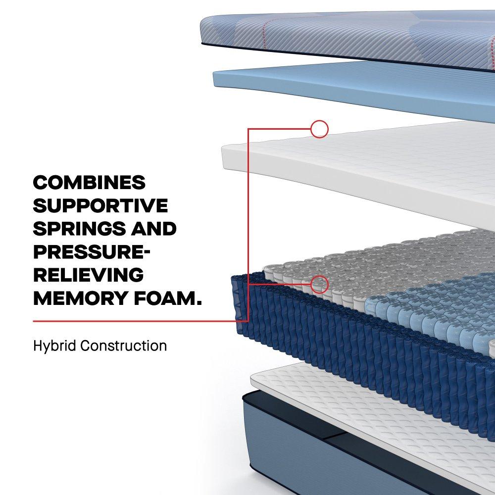 Newland Hybrid Mattress