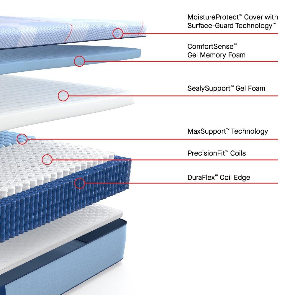 Newland Hybrid Mattress