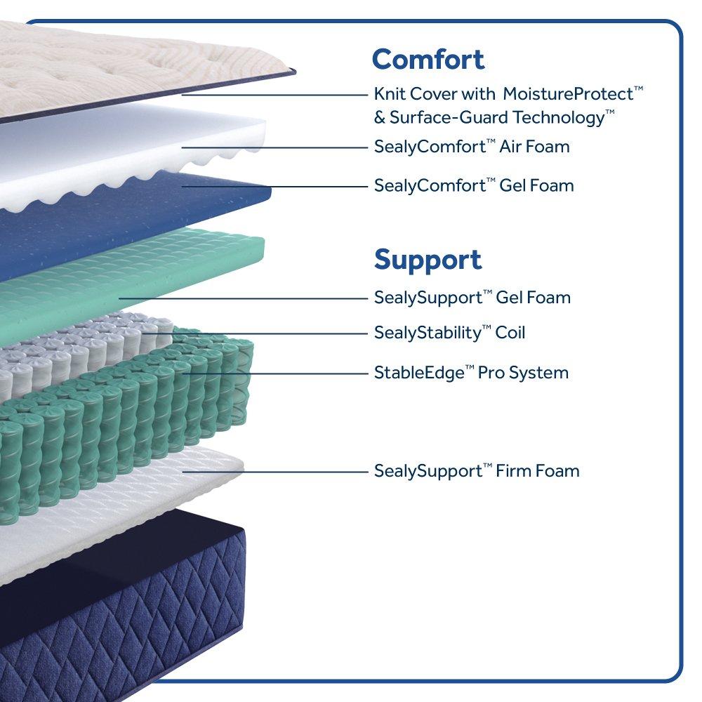 Sealy Zen Garden Spring Mattress